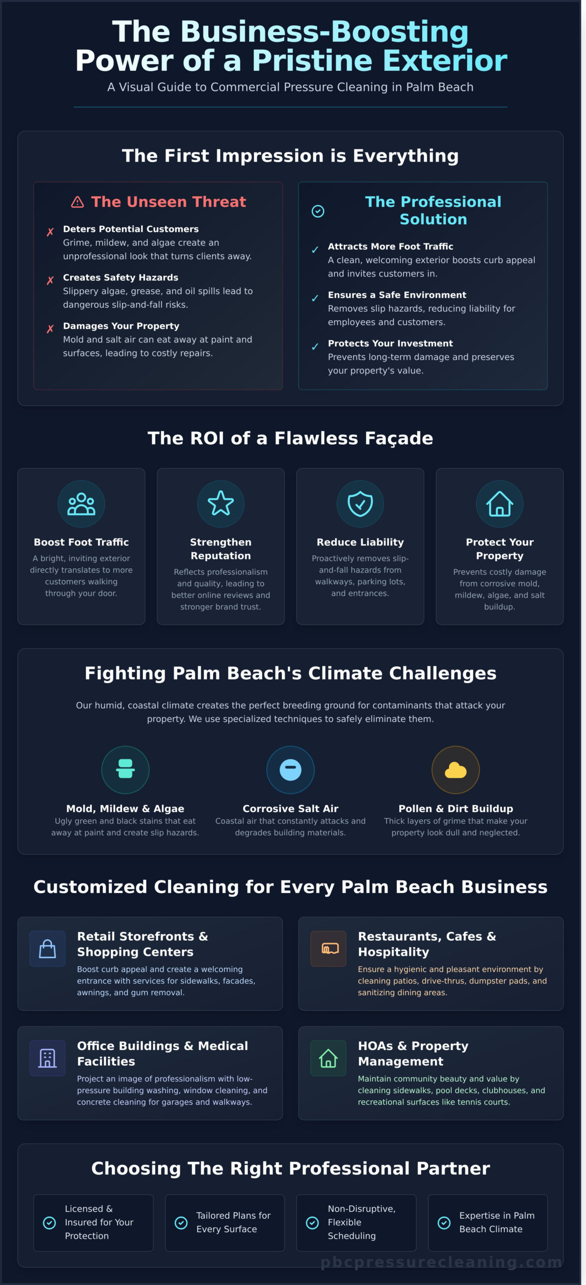 Commercial Pressure Cleaning in Palm Beach: Boost Your Business’s Curb Appeal - Infographic