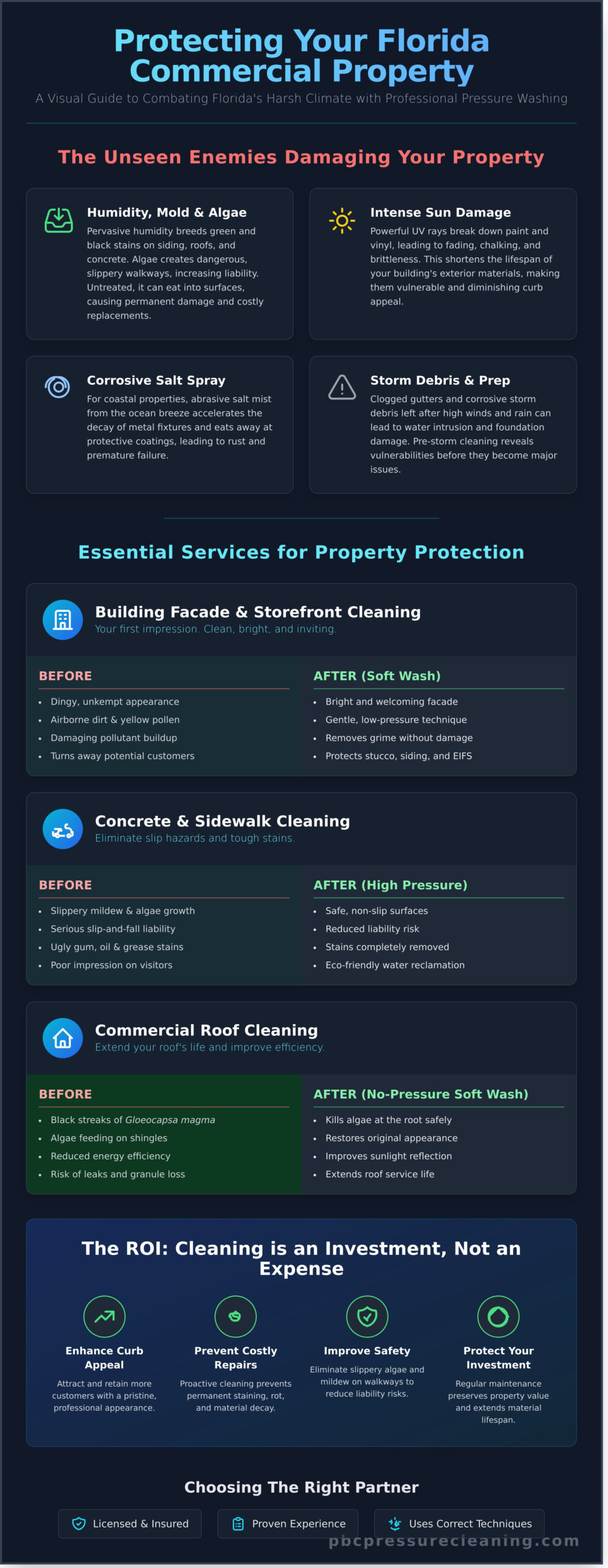Commercial Pressure Washing in Florida: A Guide for Businesses - Infographic