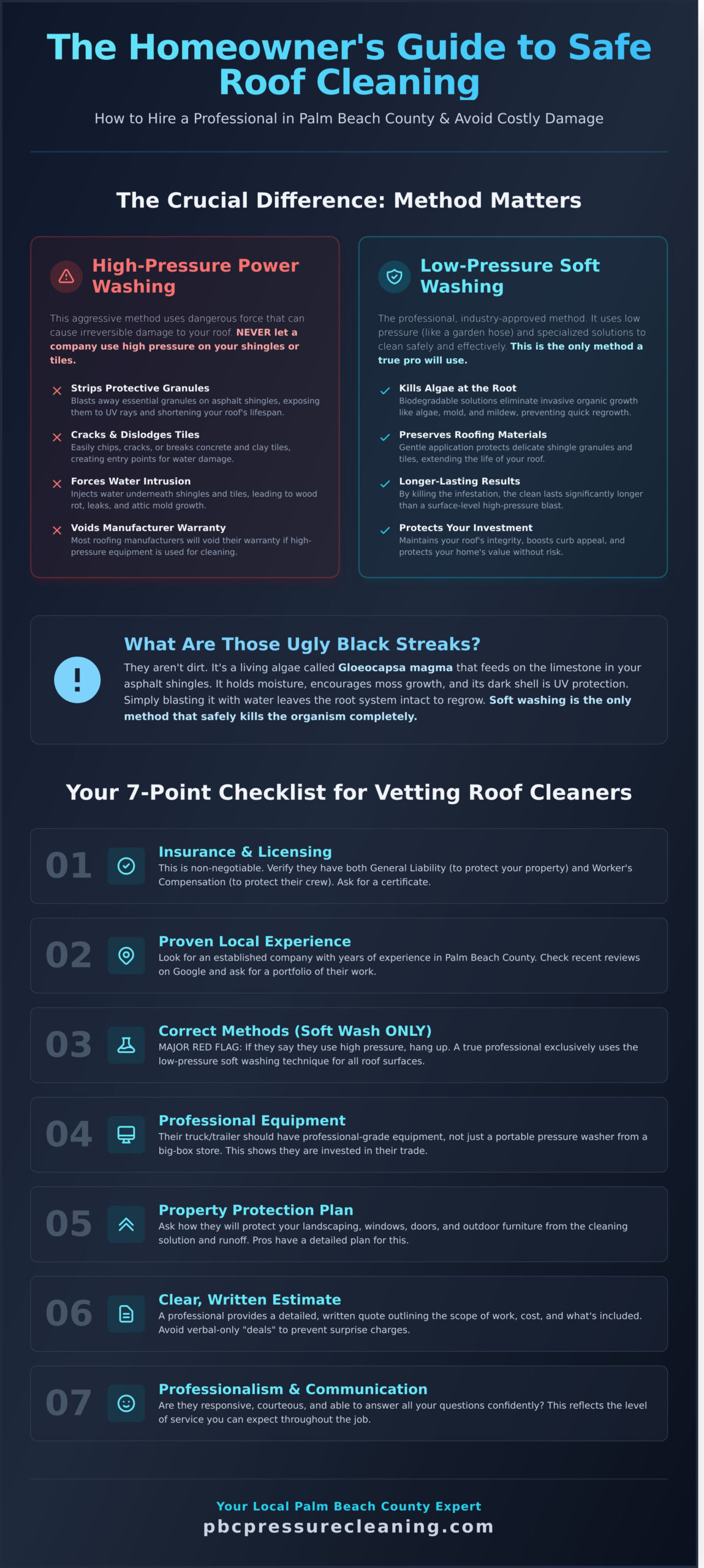 Find Roof Power Washing Near Me: A Palm Beach County Hiring Guide - Infographic