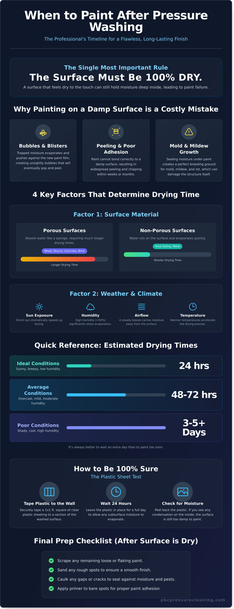 How Long After Pressure Washing Can I Paint? An Expert Guide - Infographic