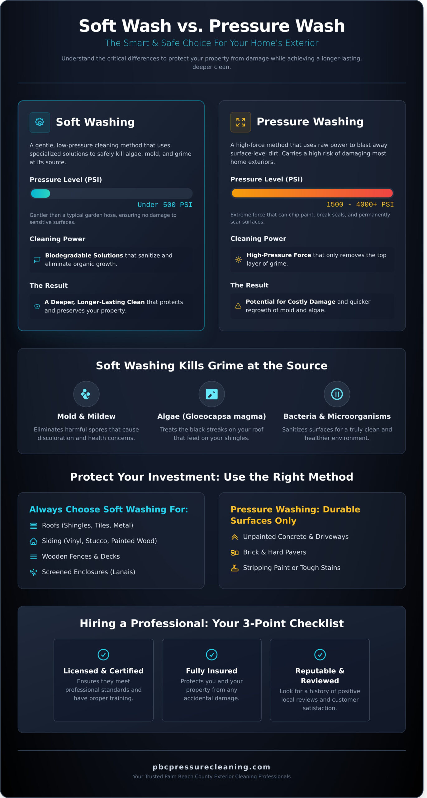 Palm Beach County Soft Wash: The Ultimate Guide to a Safer, Deeper Clean - Infographic