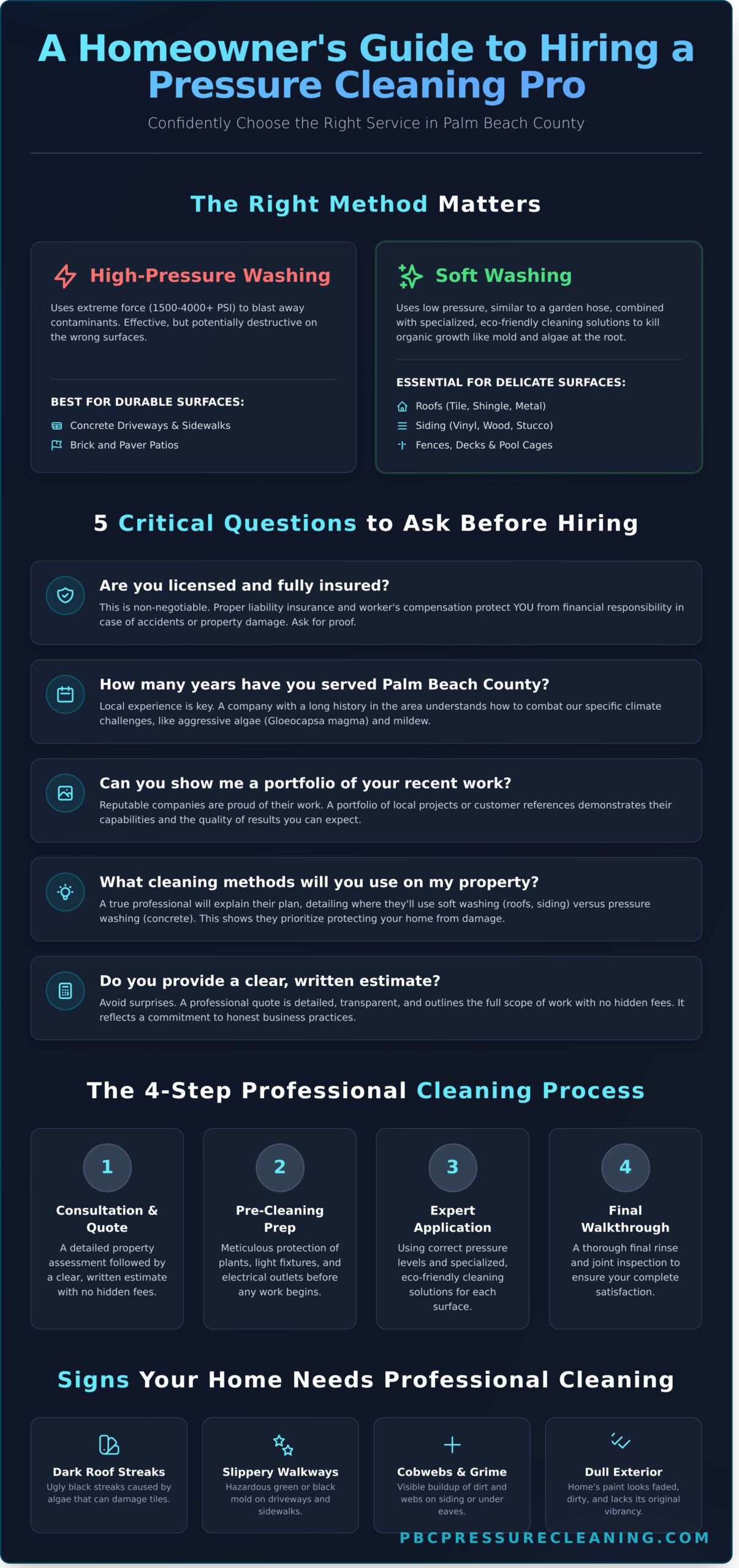 Pressure Cleaning Near Me: Your Guide to Hiring the Best in Palm Beach County - Infographic