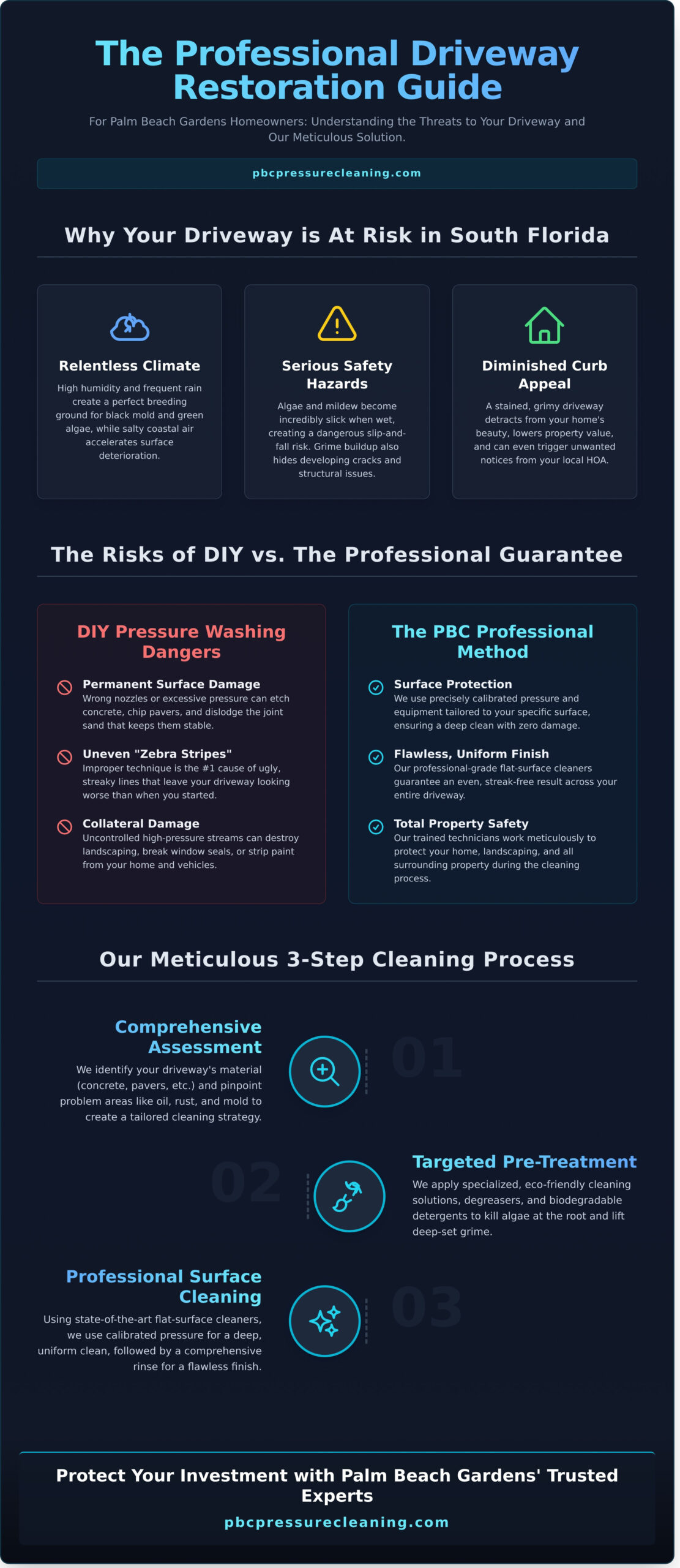 Professional Driveway Cleaning in Palm Beach Gardens - Infographic