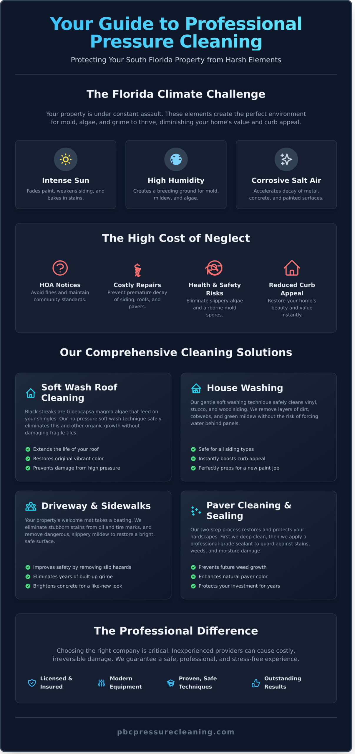 Professional Pressure Cleaning in West Palm Beach, FL - Infographic