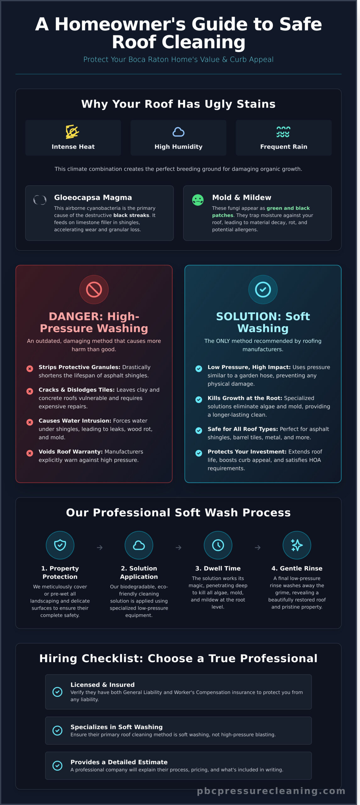 Residential Roof Cleaning Boca Raton: A Homeowner’s Guide - Infographic