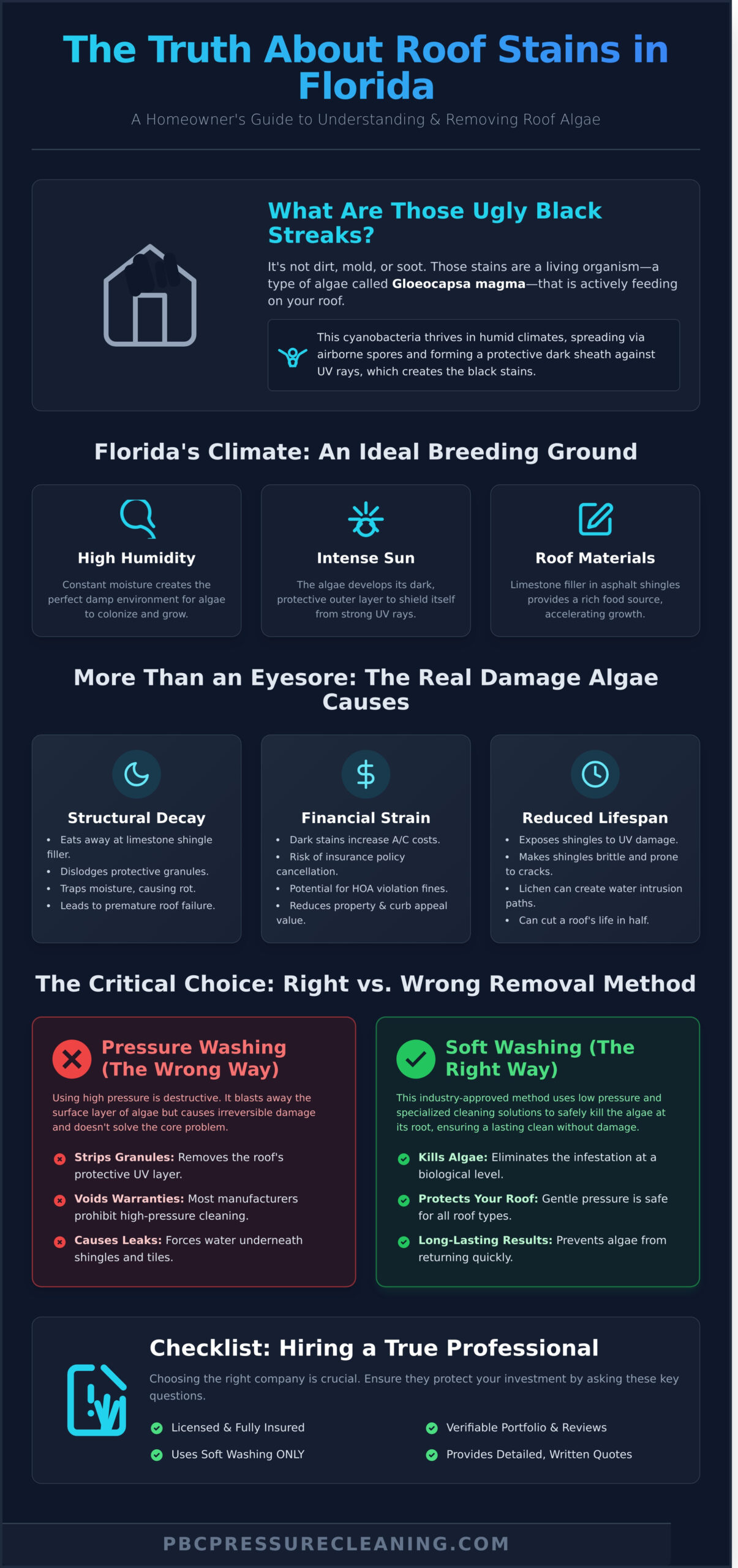 Roof Algae Removal in Florida: The Complete 2026 Homeowner’s Guide - Infographic