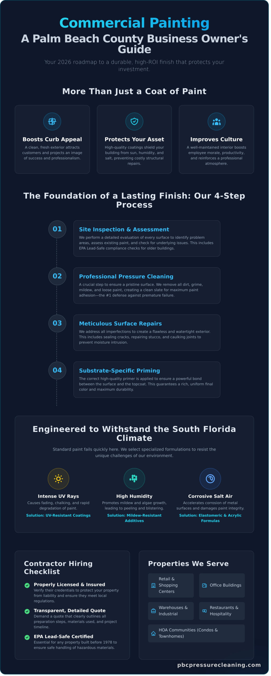 Commercial Painting: The Complete Guide for Palm Beach County Businesses in 2026 - Infographic