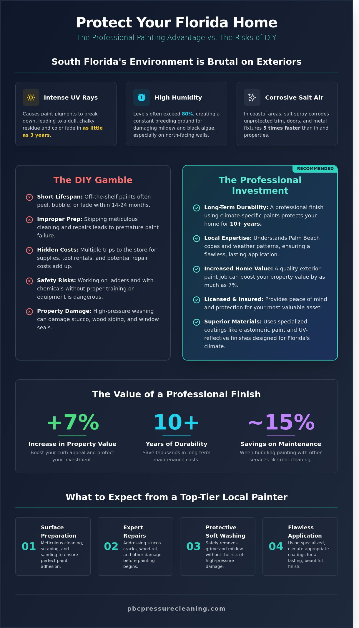 Professional Painters Near Me: A Guide to Local Exterior Painting in Palm Beach County