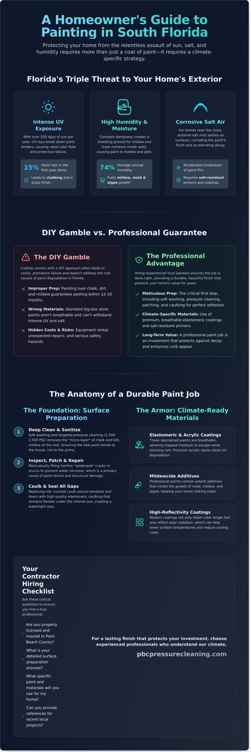 Professional Painters in West Palm Beach: Protecting Your Home from the Florida Elements - Infographic