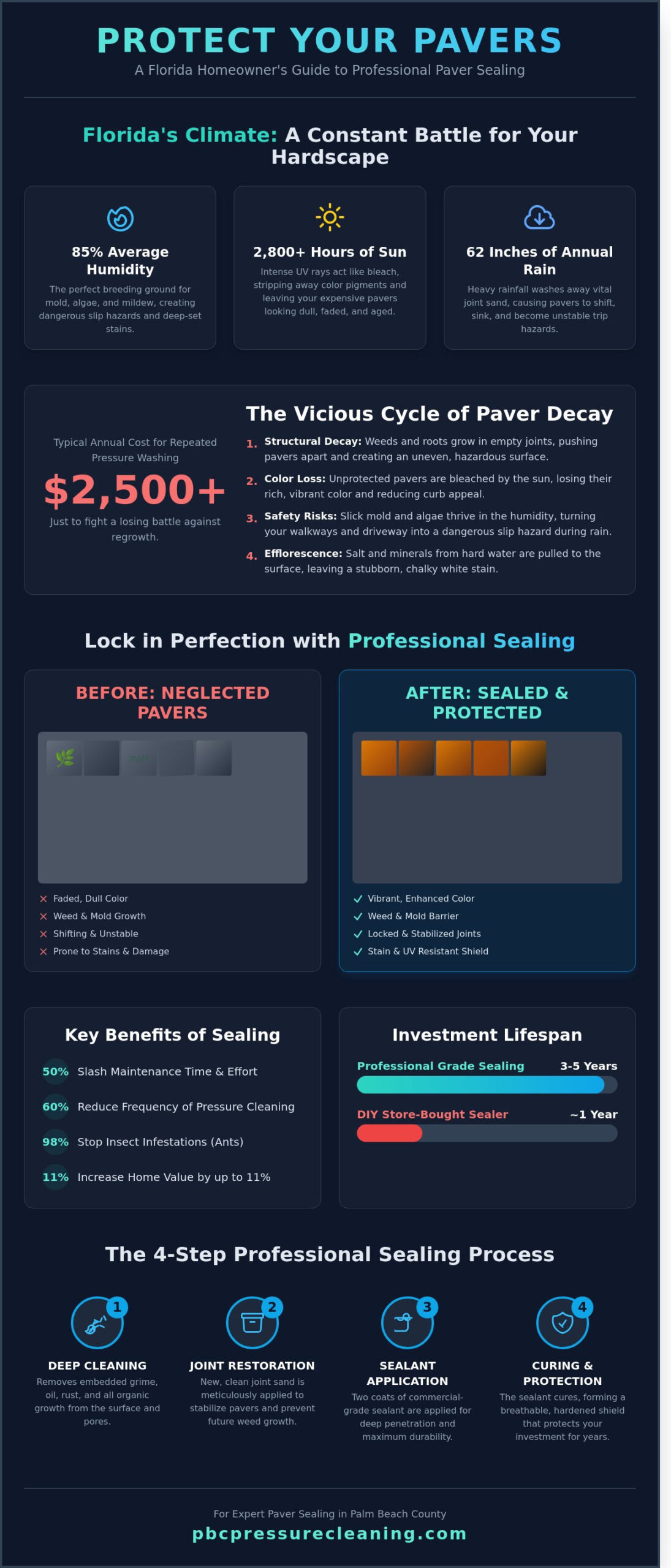 Professional Paver Sealing Near Me: Protect Your Florida Property in 2026