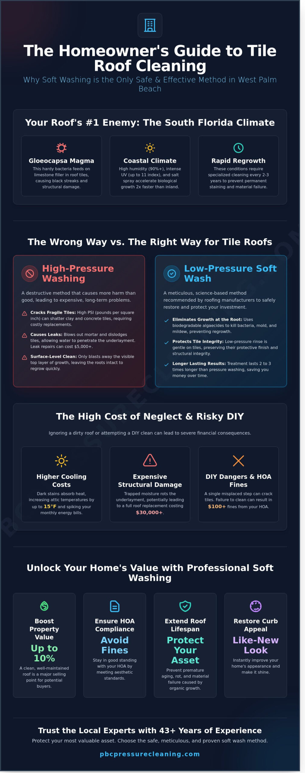 Professional Tile Roof Cleaning in West Palm Beach: Protect Your Florida Home