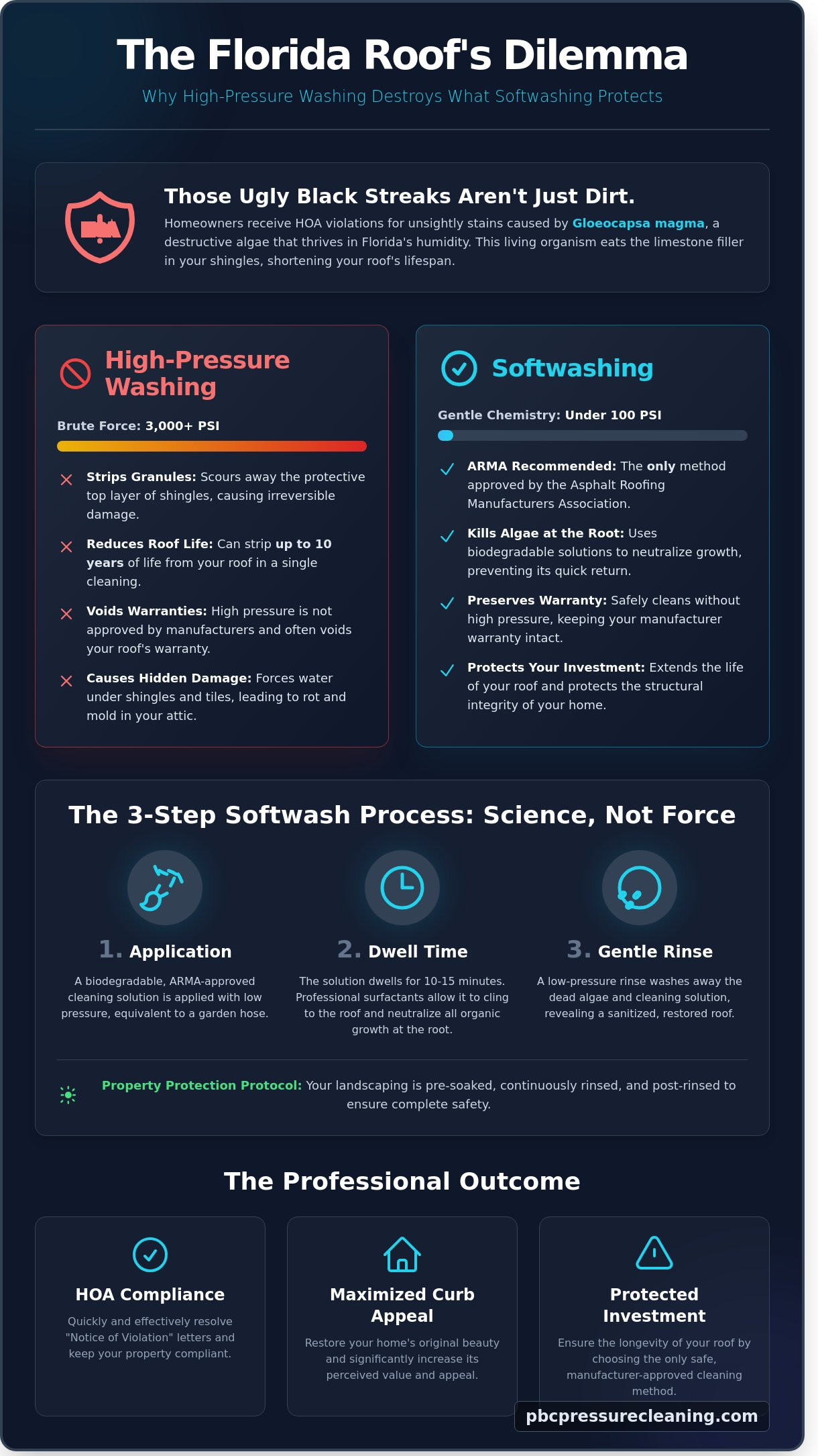Softwash Roof Cleaning: The Safe Way to Restore Your Florida Home