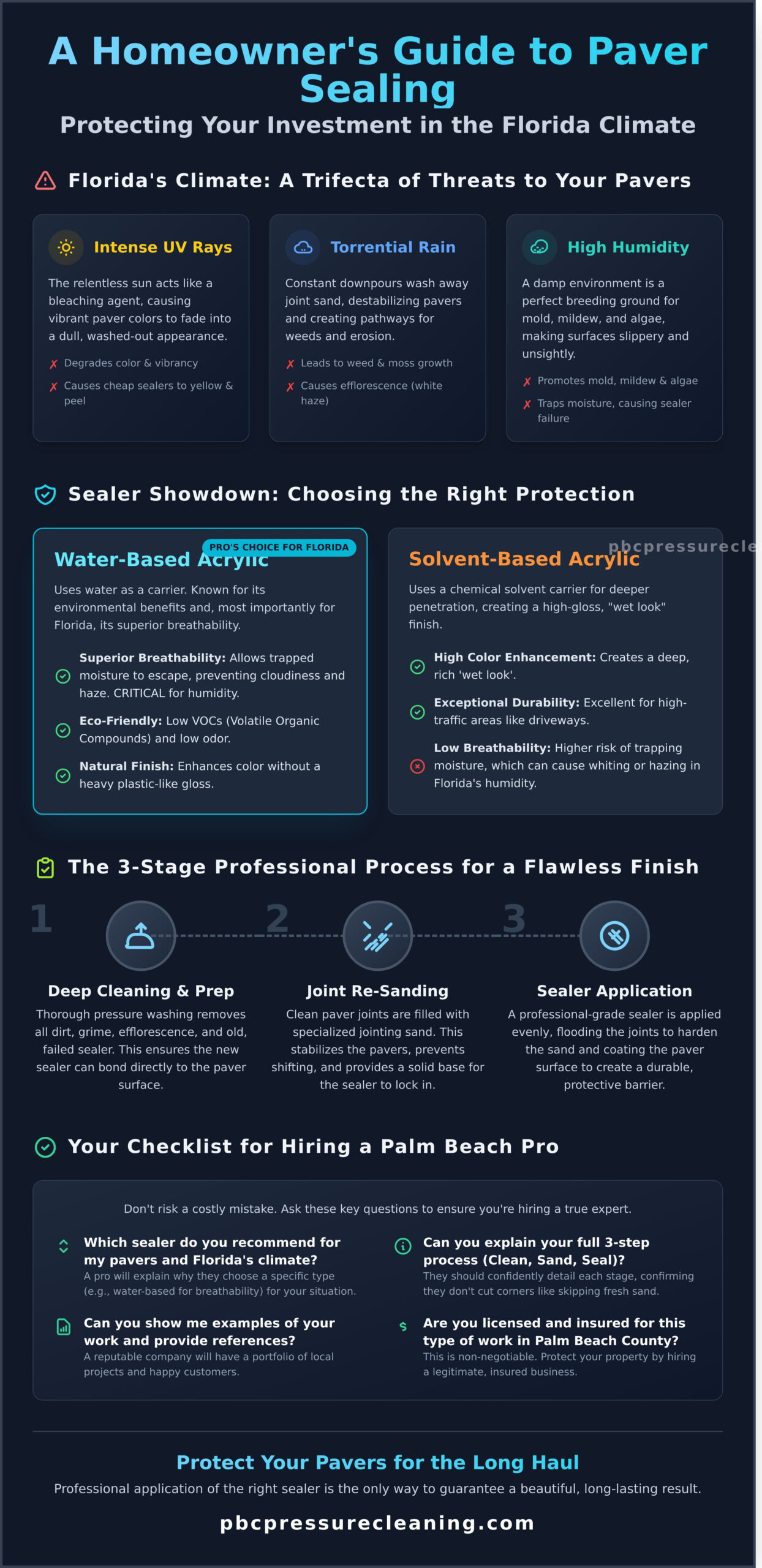The Best Paver Sealer for the Florida Climate: A 2026 Homeowner’s Guide - Infographic