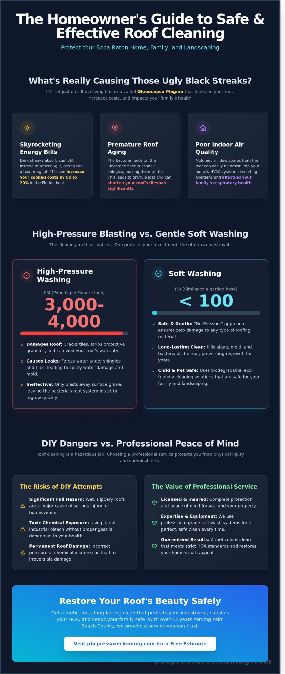 Child and Pet Safe Roof Cleaning in Boca Raton: The Homeowner’s Guide