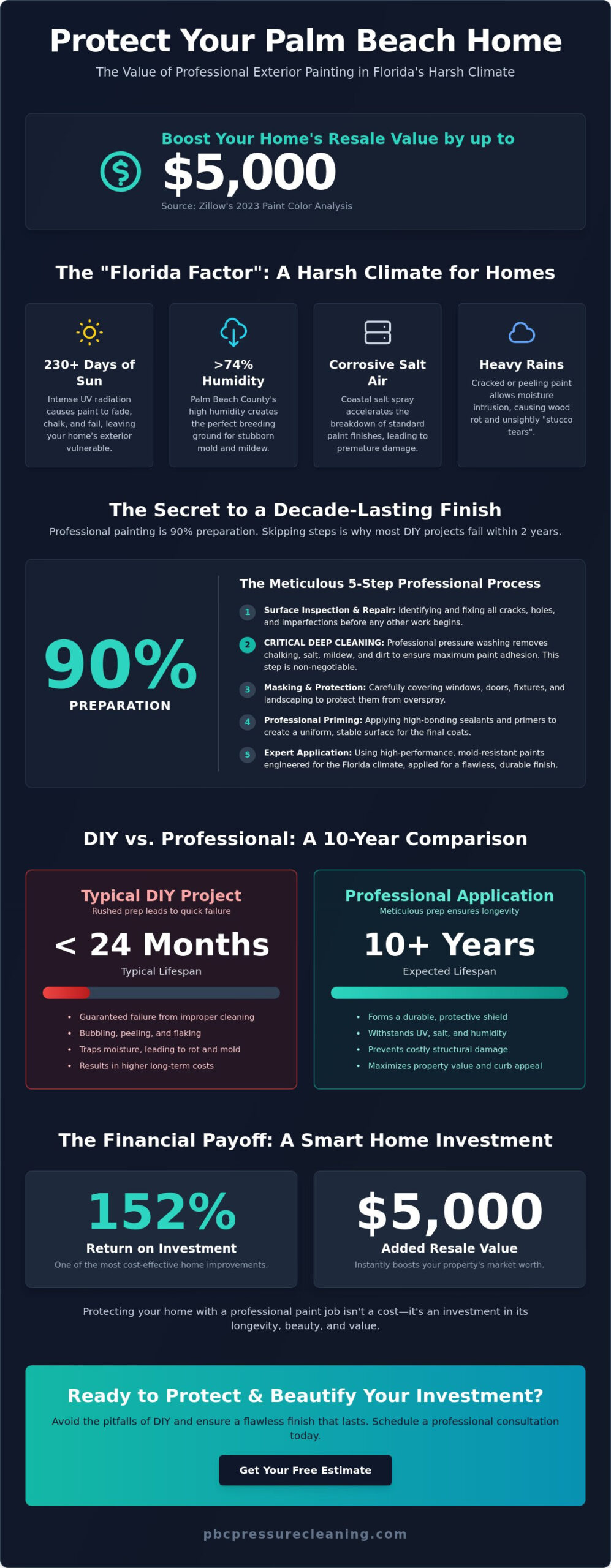 Exterior House Painting in Palm Beach County: The Ultimate Homeowner’s Guide