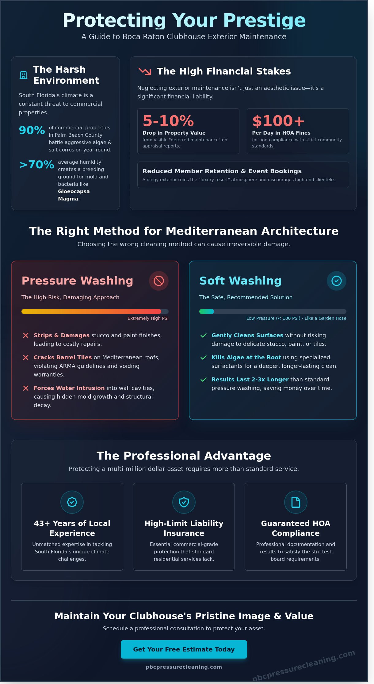 Golf Course Clubhouse Exterior Cleaning in Boca Raton: The Ultimate Guide to Asset Preservation