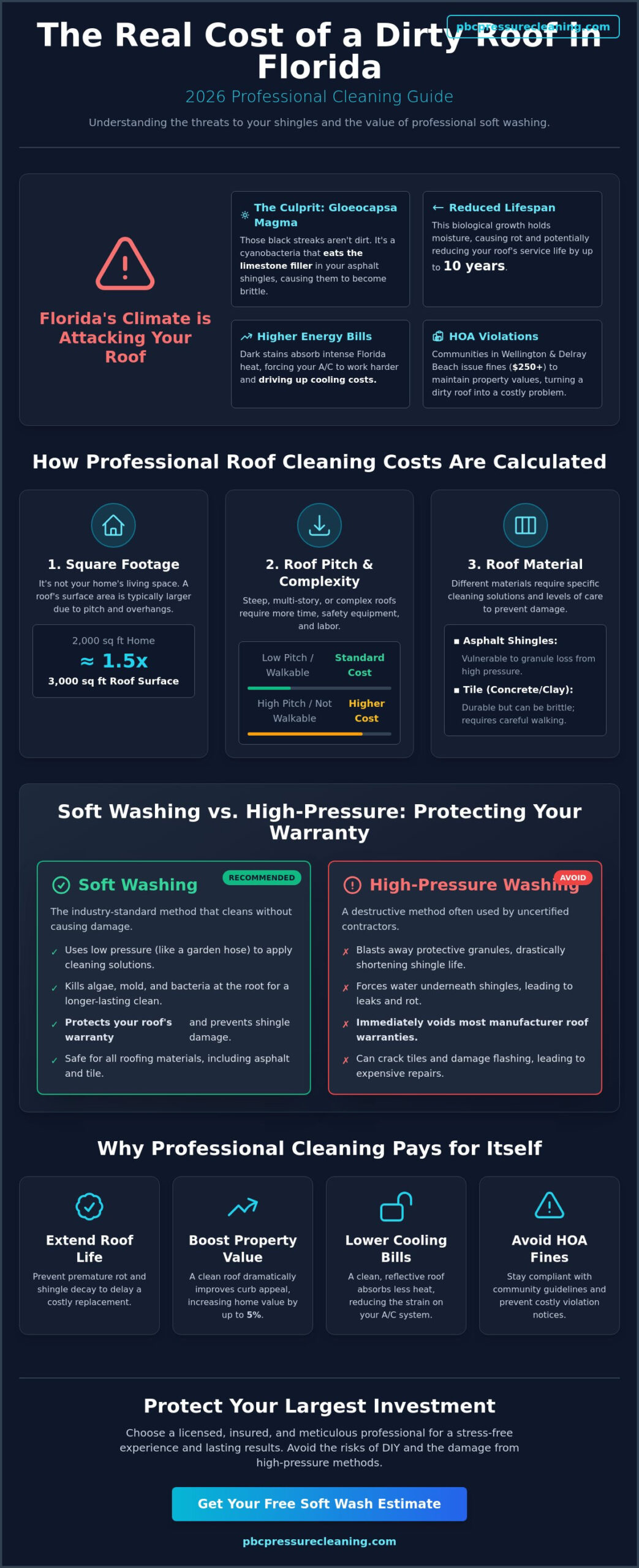 How Much Does It Cost to Clean a Roof in Florida? (2026 Price Guide)