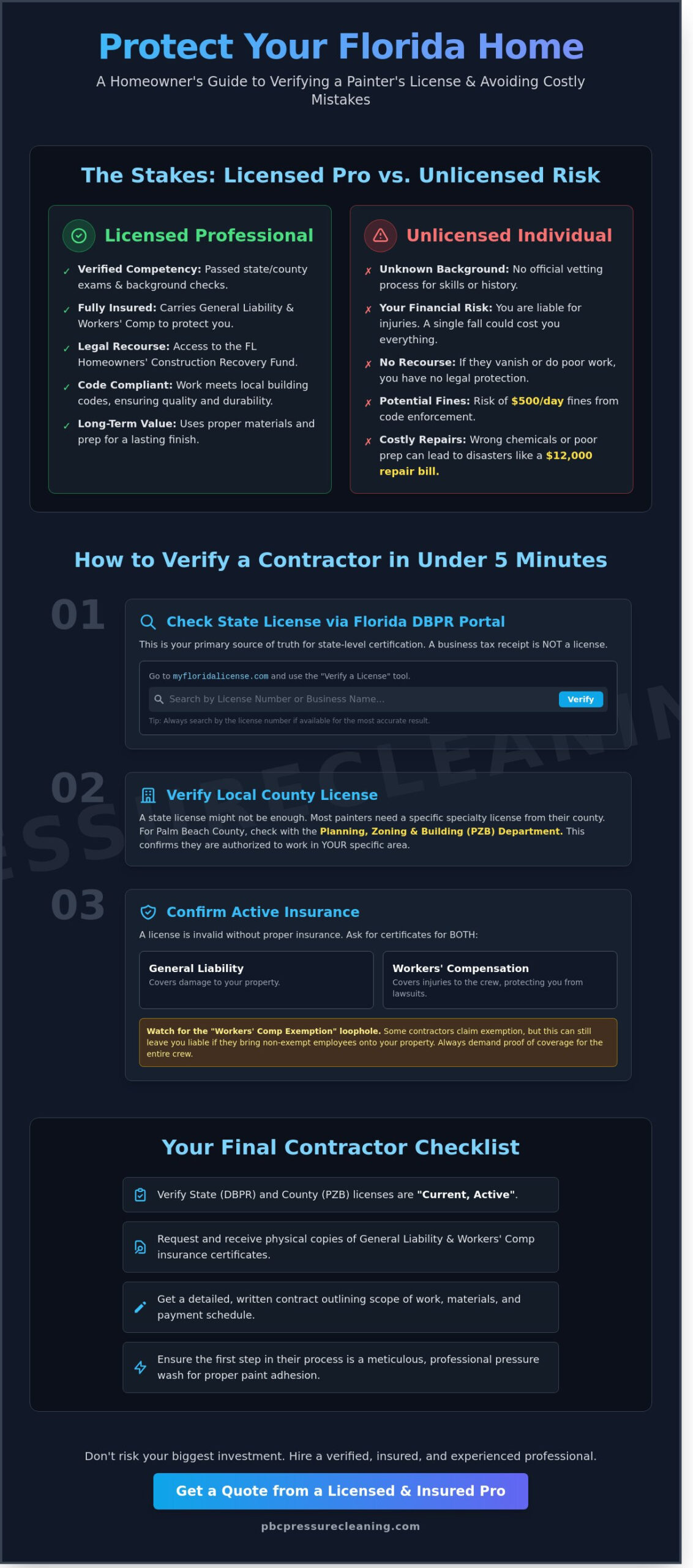 How to Check if a Painter is Licensed in Florida: A Homeowner’s Guide