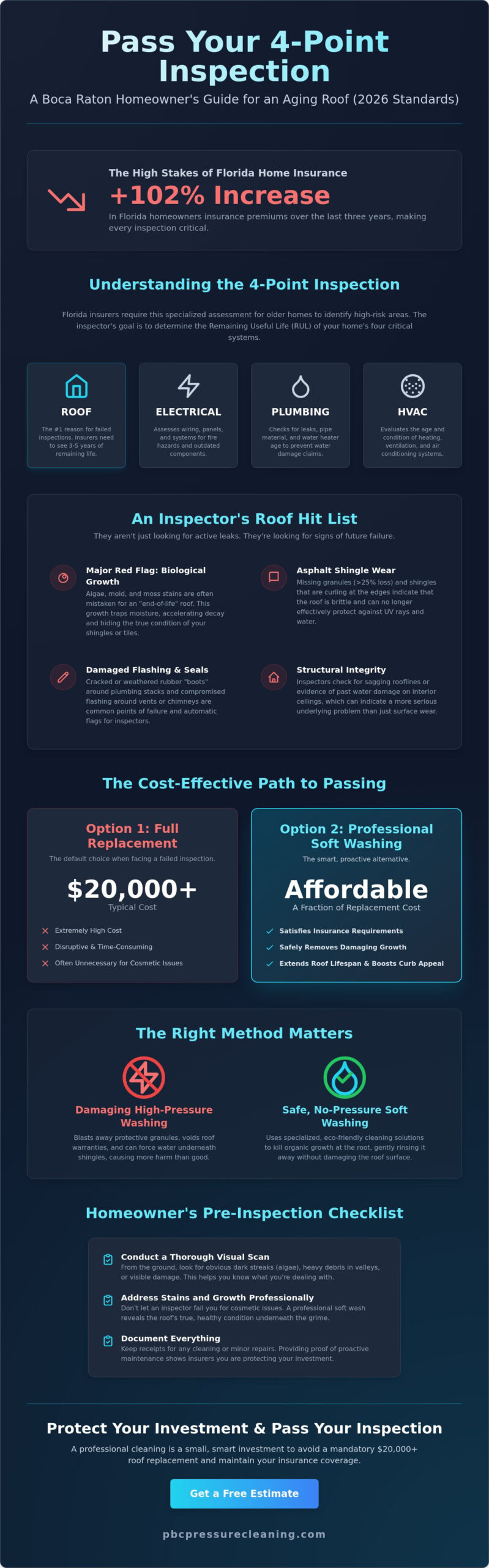 How to Pass a 4-Point Inspection with an Old Roof in Boca Raton (2026 Guide)