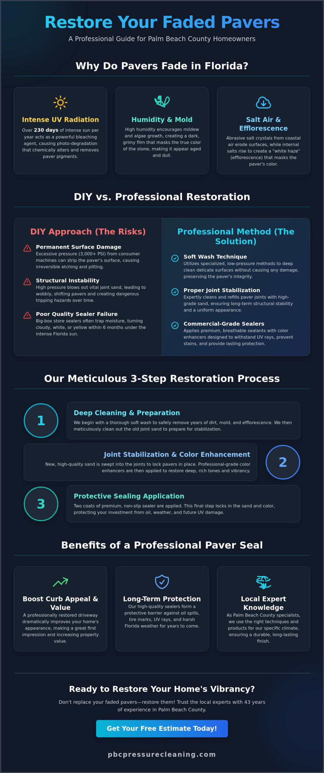 How to Restore Faded Pavers: The Ultimate Guide for Palm Beach County Homeowners