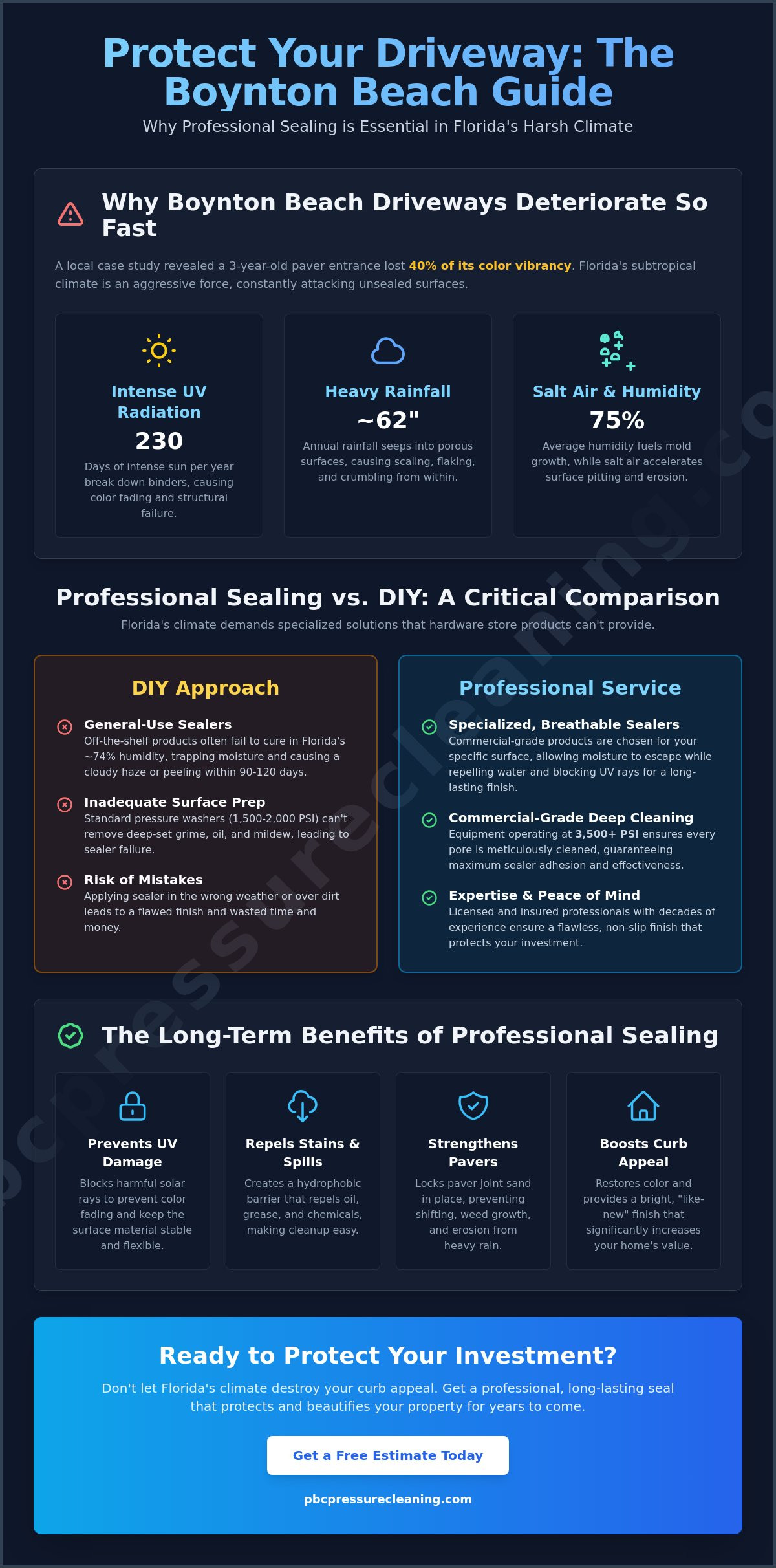 Professional Driveway Sealing in Boynton Beach: Protect Your Investment