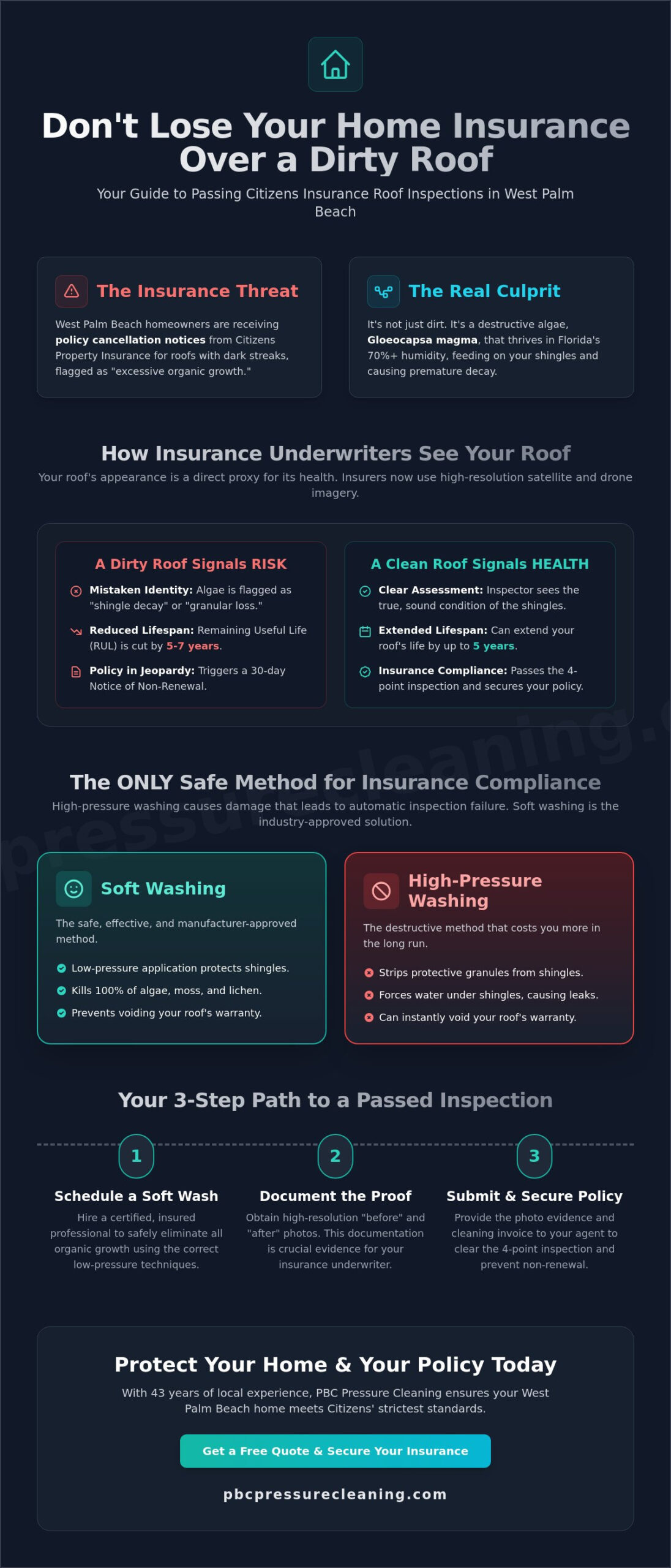 Roof Cleaning for Citizens Insurance Compliance in West Palm Beach: The Homeowner’s Guide