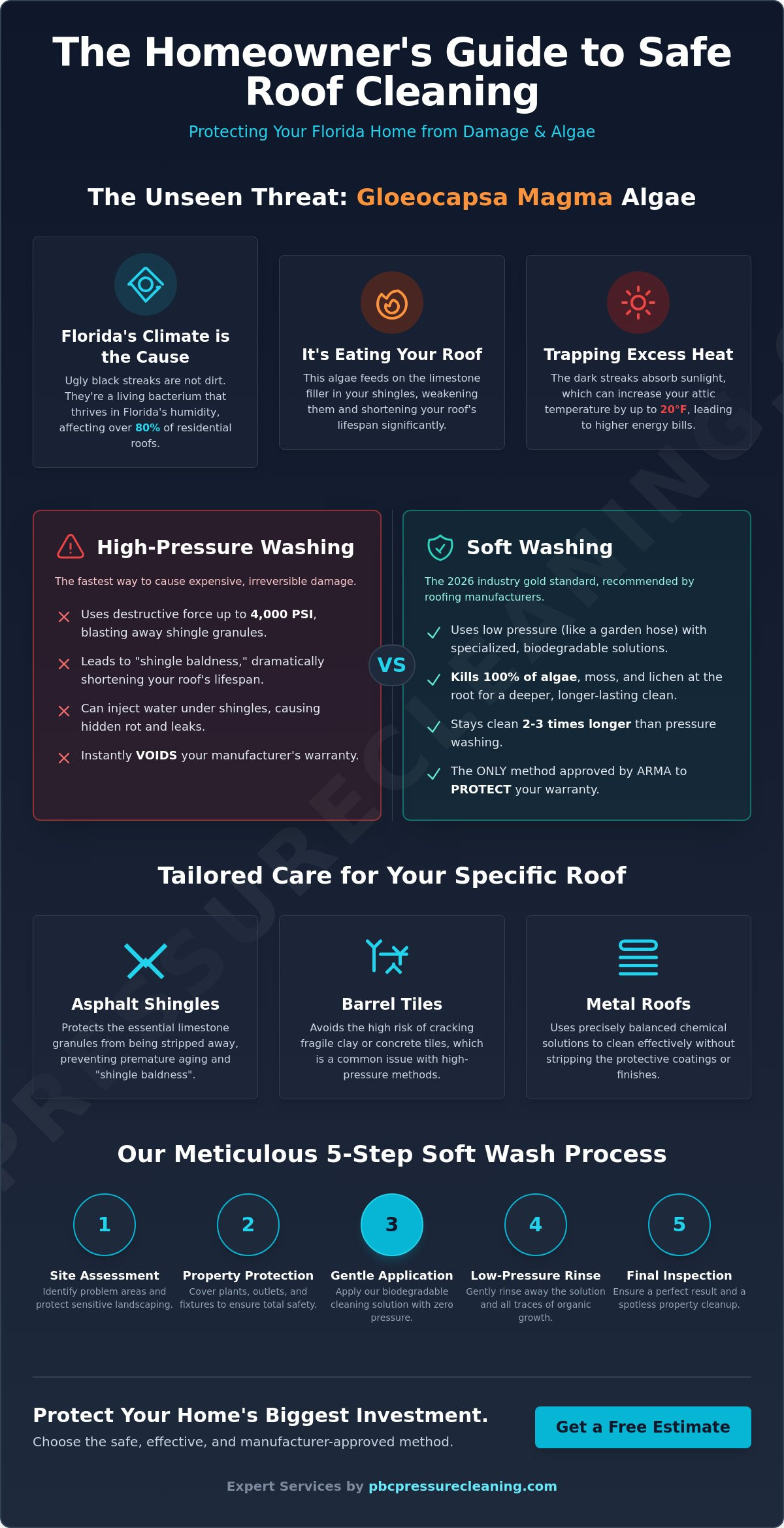 Safe Roof Cleaning Methods: Protecting Your Florida Home’s Value in 2026