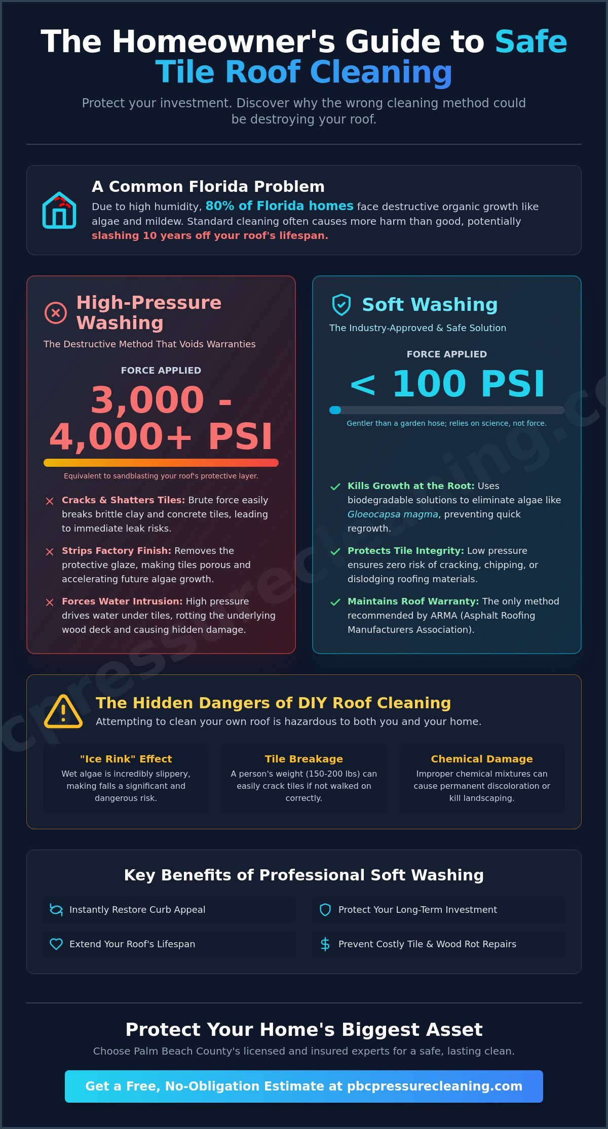 The Safe Way to Clean a Tile Roof: A Homeowner’s Guide to Soft Washing