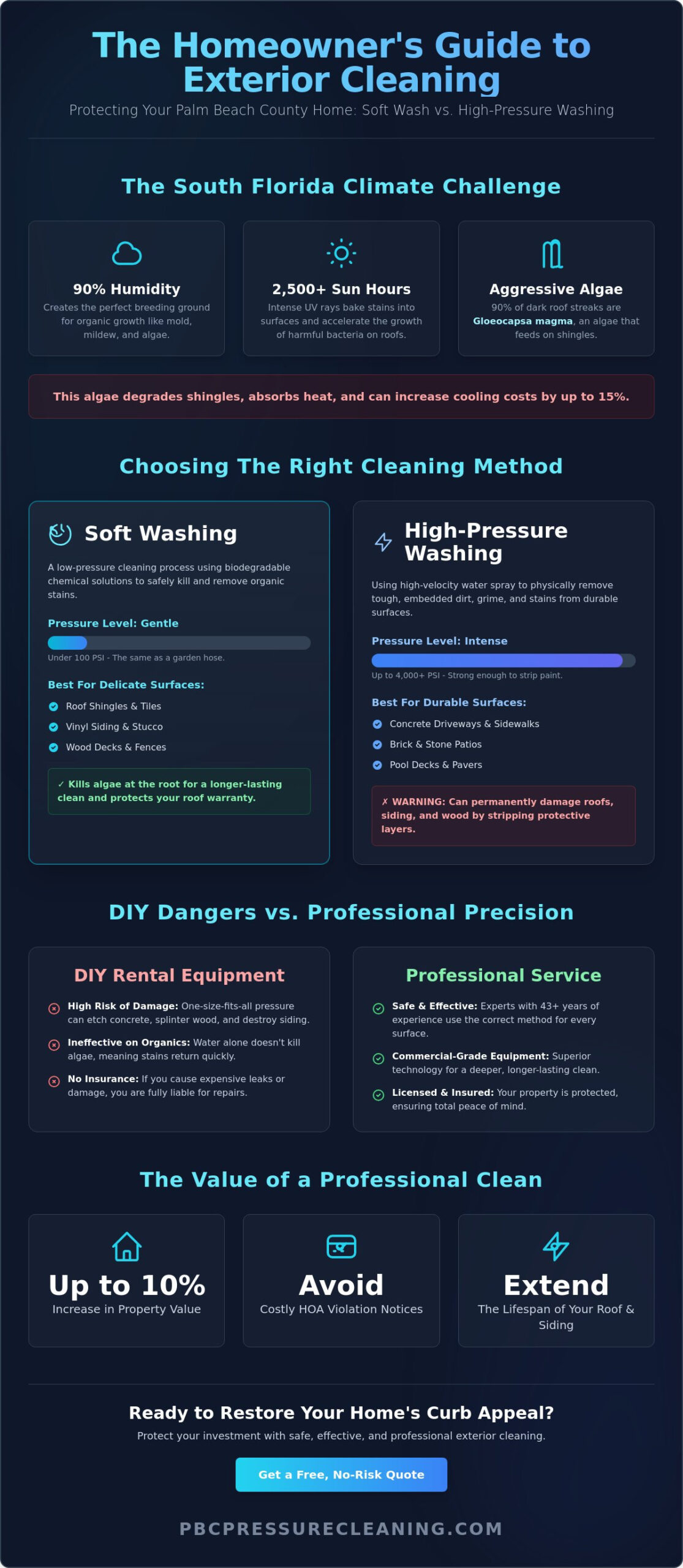 Expert Roof Cleaning & Pressure Washing Near Me: A Guide for Palm Beach County Homeowners