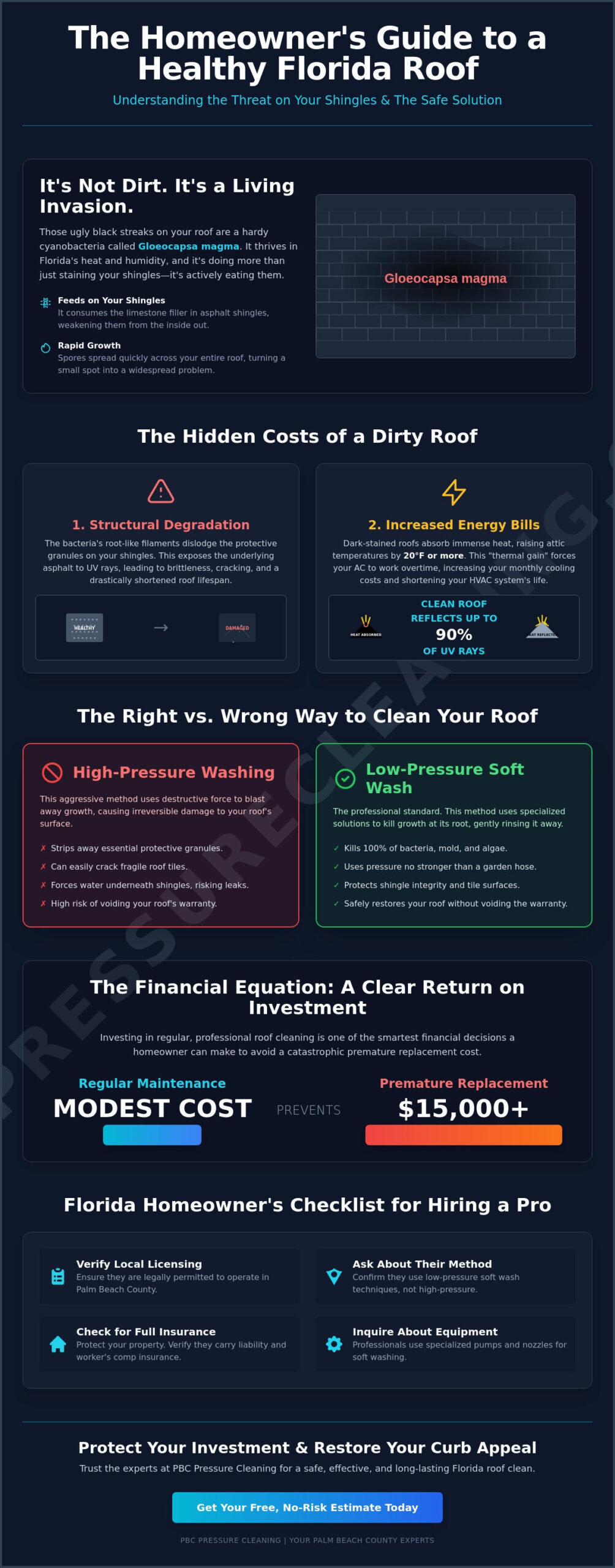 Florida Roof Clean: The Ultimate Homeowner’s Guide to Safe Maintenance