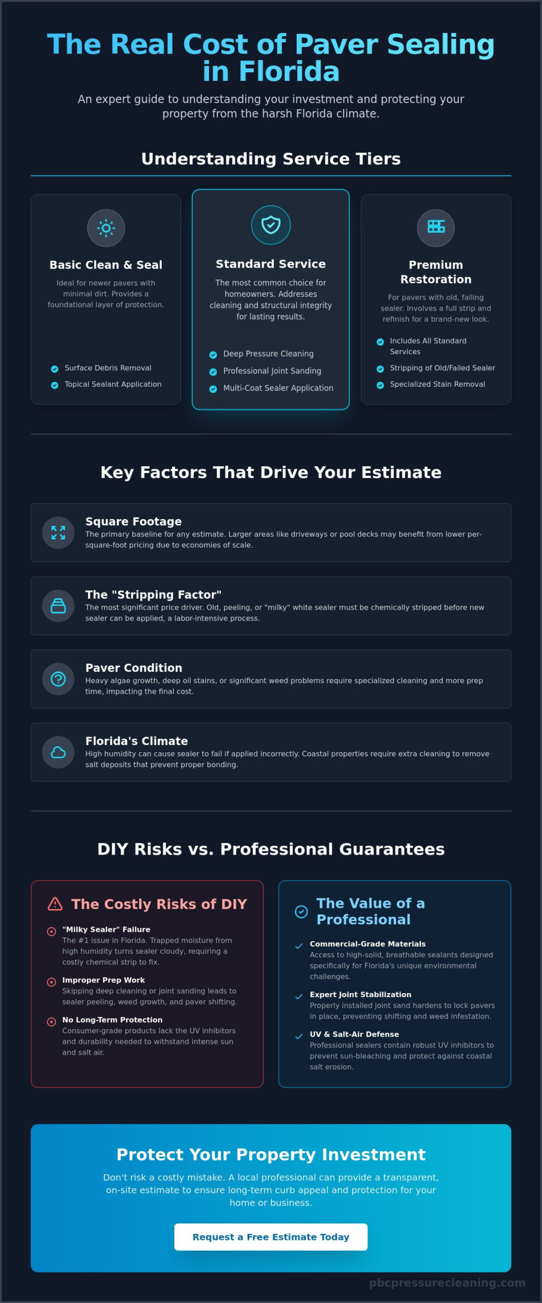 How Much Does Paver Sealing Cost in Florida? 2026 Price Factors & Value Guide
