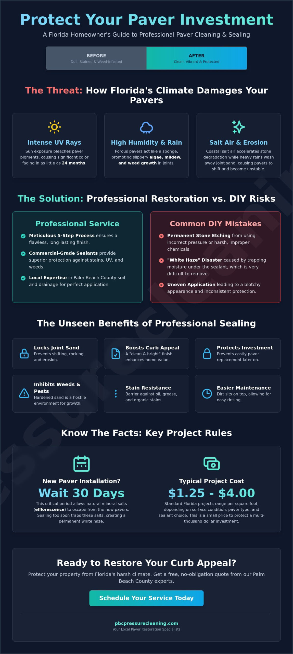 Professional Paver Cleaning and Sealing Near Me: The Homeowner's Guide for 2026