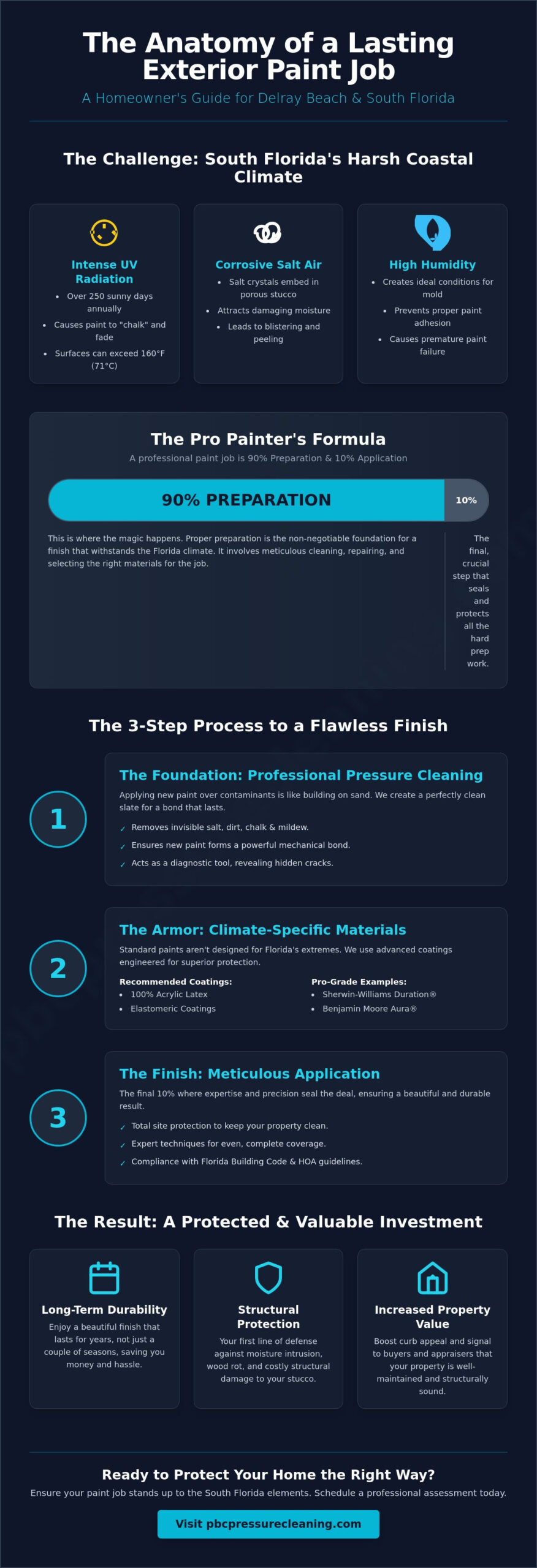 Professional Residential Exterior Painting in Delray Beach, FL: The Complete 2026 Guide