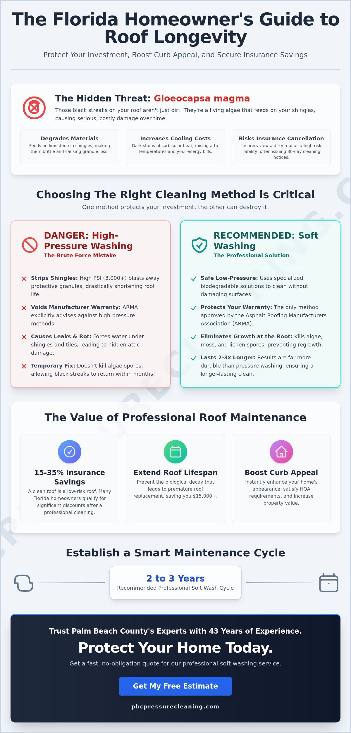 Professional Roof Cleaning: Protect Your Florida Home’s Value & Integrity