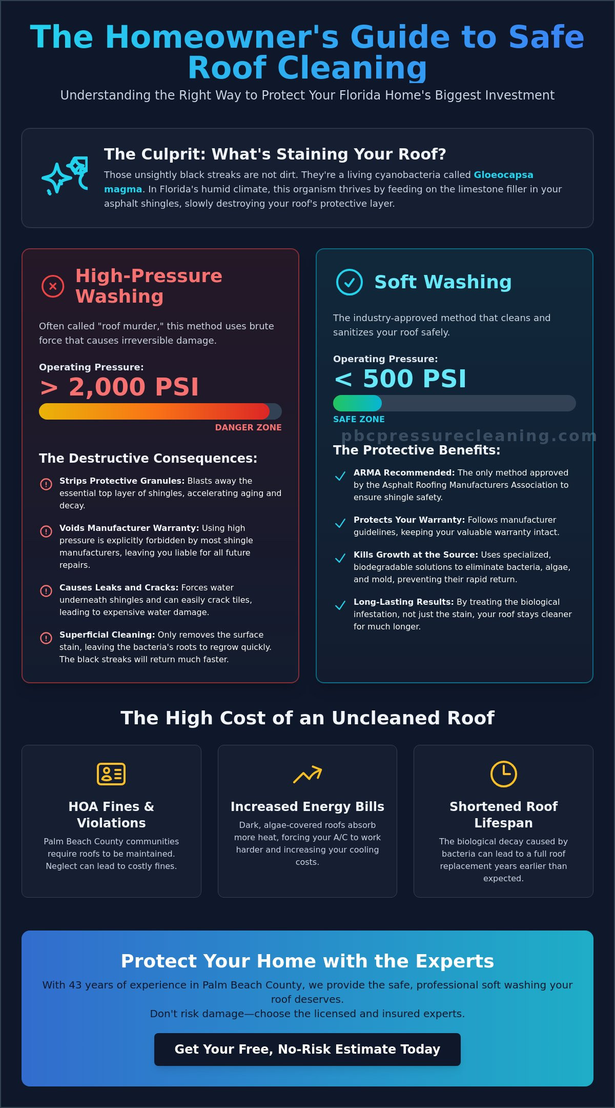 Roof Cleaning Near Me: How to Choose the Best Palm Beach County Service in 2026