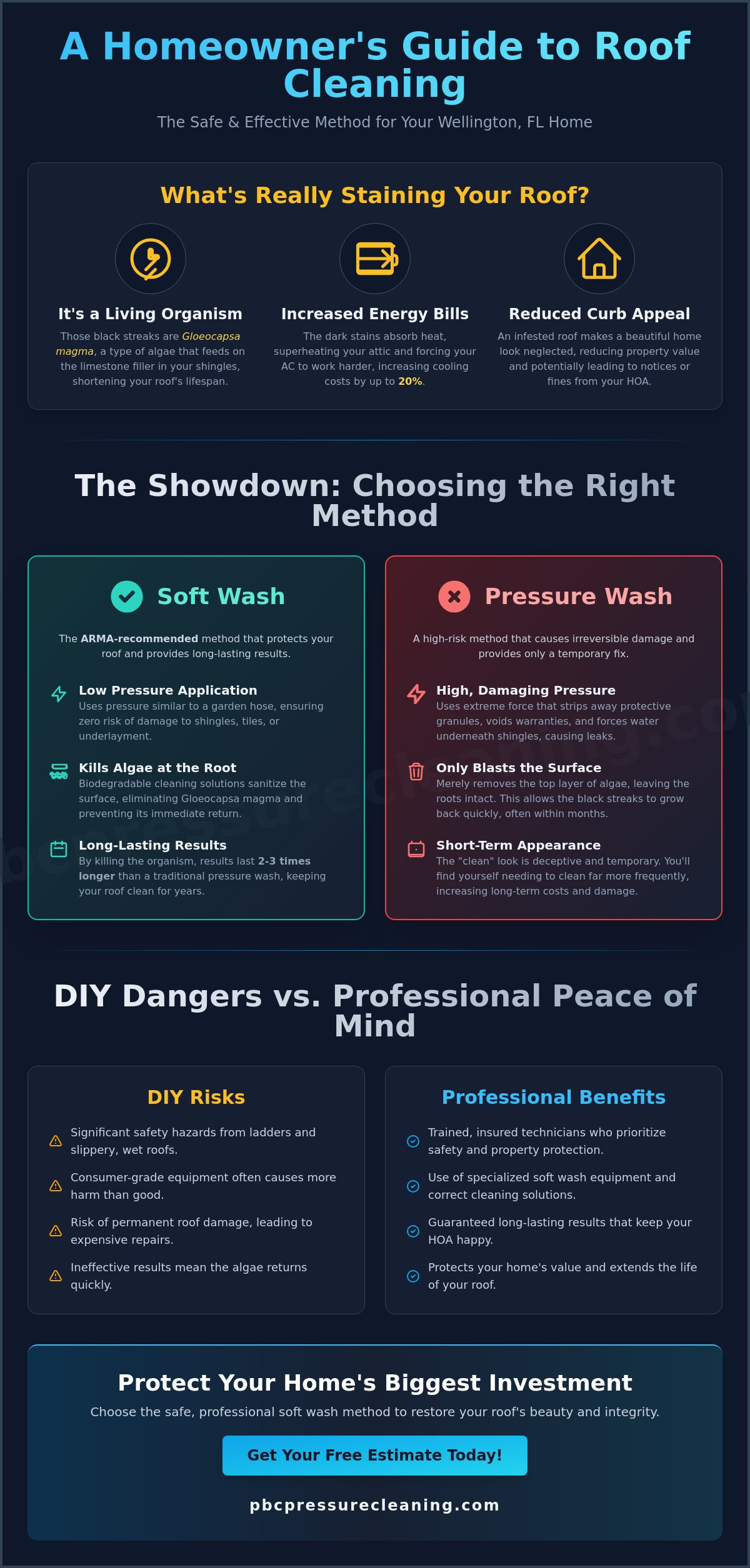 Roof Cleaning Wellington FL: Protect Your Home with Professional Soft Washing